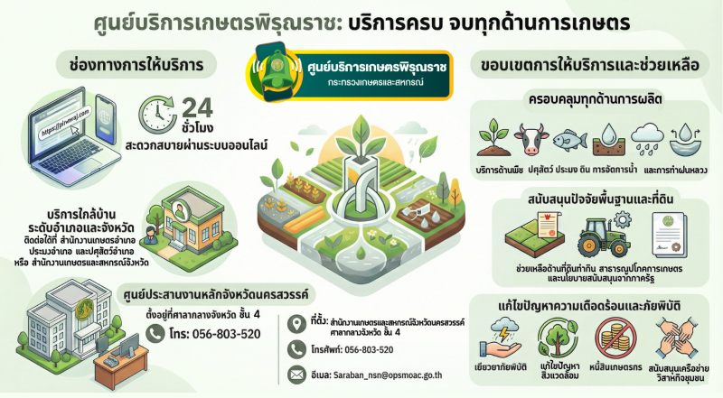 ประชาสัมพันธ์ช่องทางการรับเรื่องร้องเรียนผ่านระบบศูนย์บริการเกษตรพิรุณราช