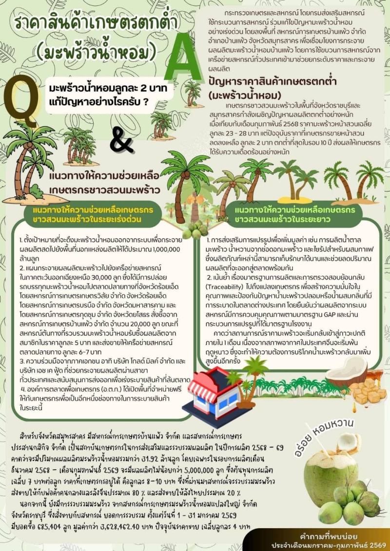 ไขข้อสงสัยเรื่องราคาสินค้าเกษตรตกต่ำ