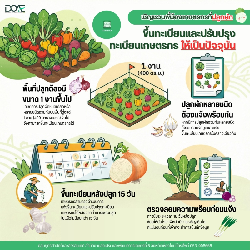 เชิญชวนพี่น้องเกษตรกรที่ปลูกผัก