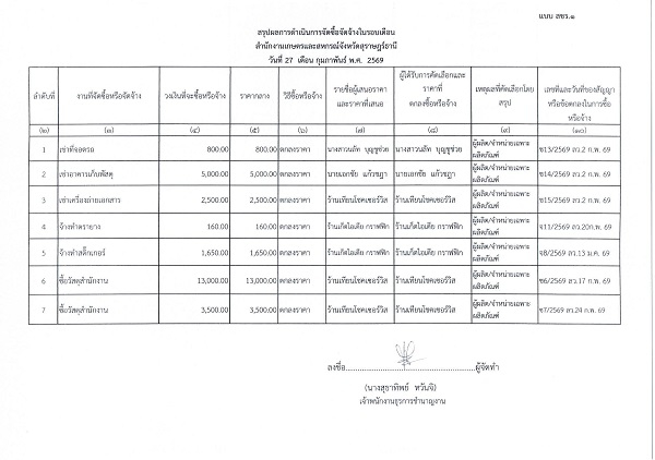 สรุปผลจัดซื้อจัดจ้างประจำเดือนกุมภาพันธ์ 2569