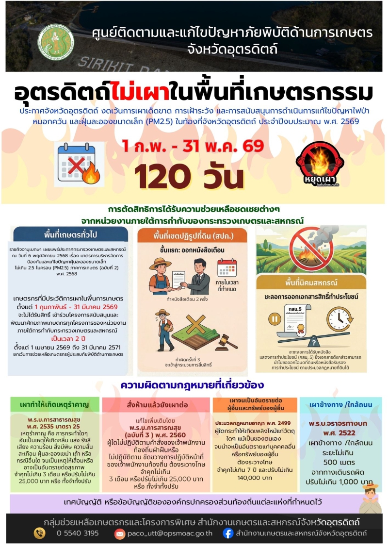 จังหวัดอุตรดิตถ์ประกาศ