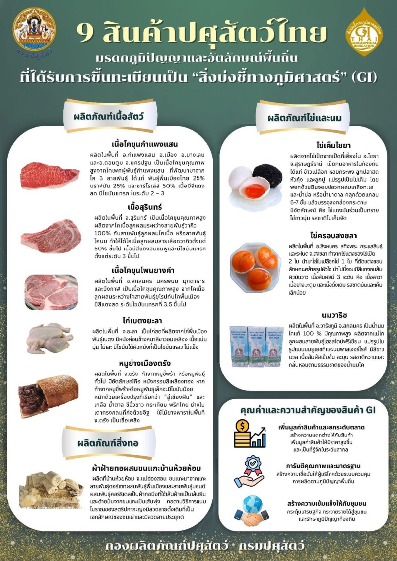 9สินค้าปศุสัตว์ไทย