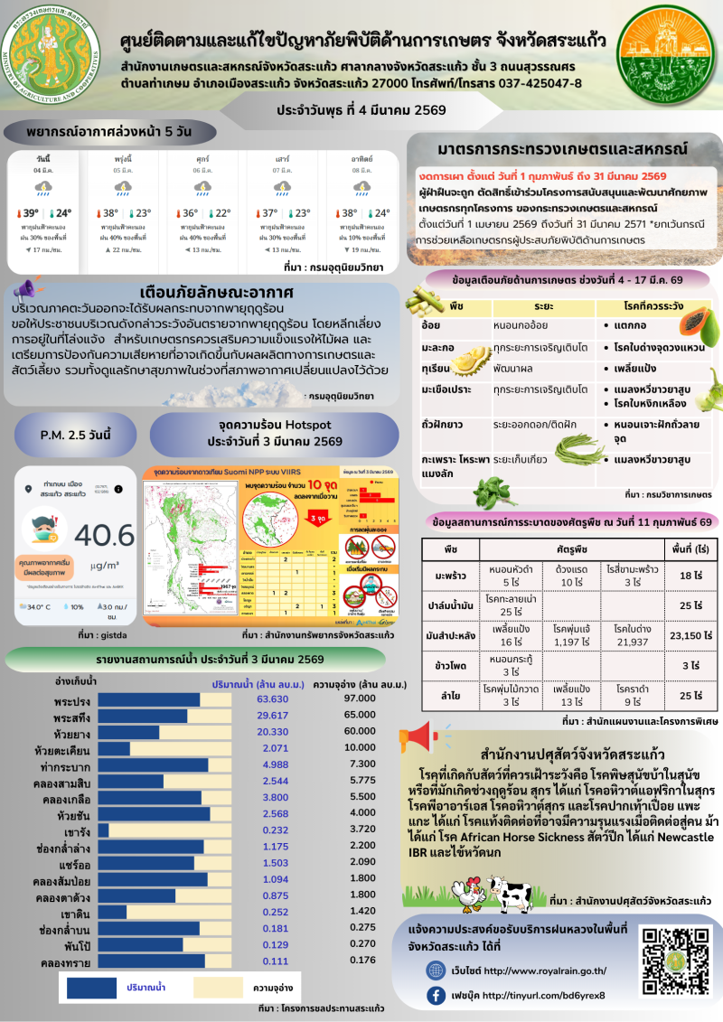 ศูนย์ติดตามและแก้ไขปัญหาภัยพิบัติด้านการเกษตรจังหวัดสระแก้ว