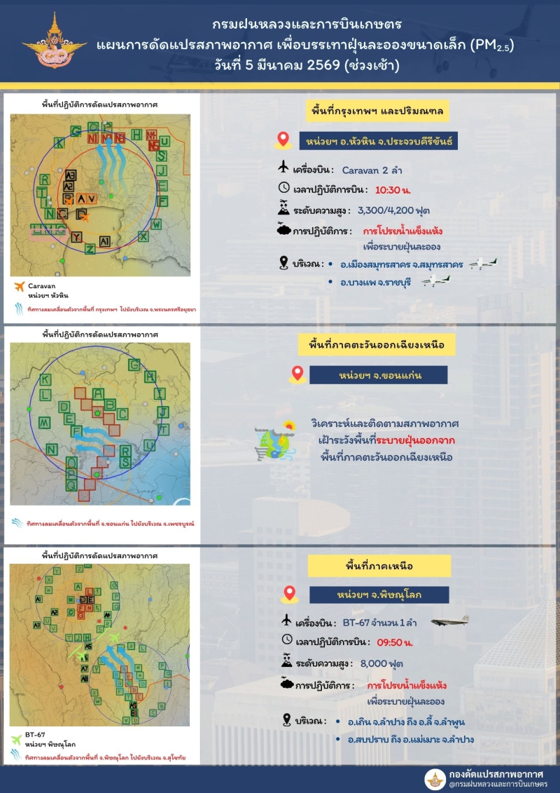 แผนบินวันที่ 5 มี.ค. 69 หน่วยดัดแปรสภาพอากาศ จ.พิษณุโลก