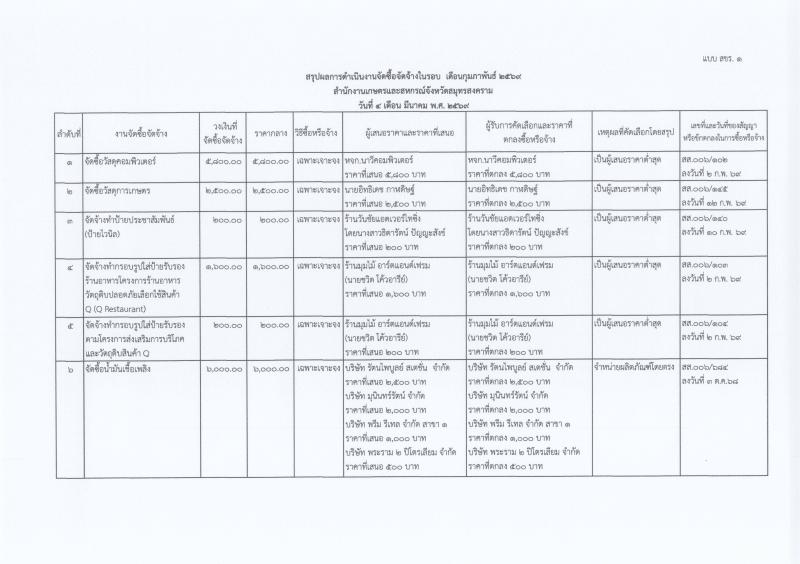 สรุปผลการดำเนินงานจัดซื้อจัดจ้างในรอบเดือน