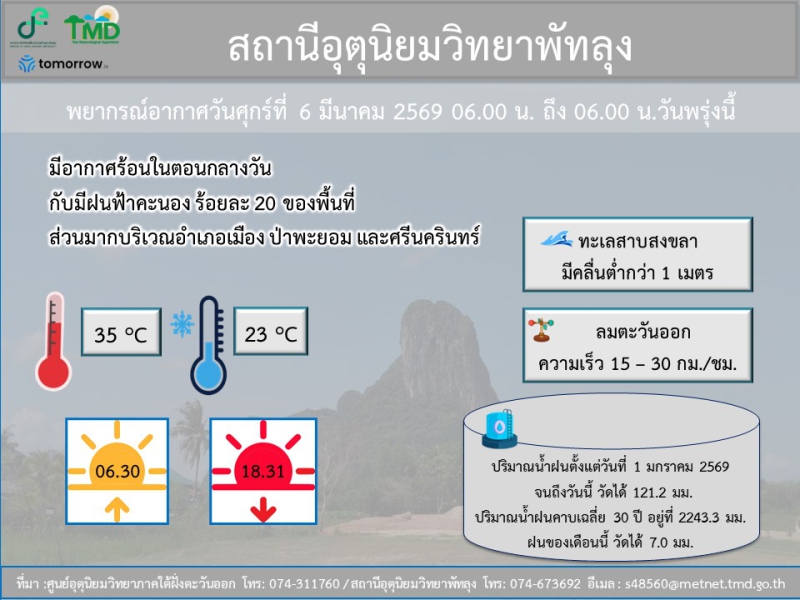อุตุนิยมวิทยาพัทลุง ประจำวัน 6 มีนาคม 2569
