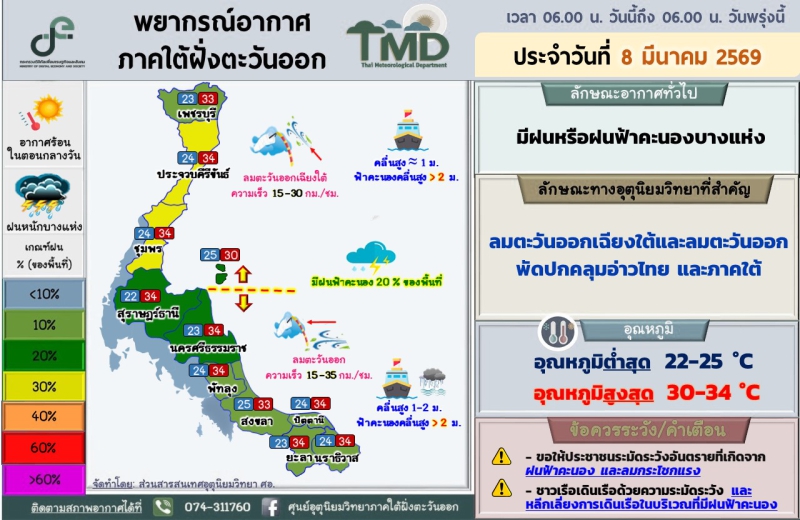 พยากรณ์อากาศภาคใต้ฝั่งตะวันออก ประจำวันที่ 8 มีนาคม 2569