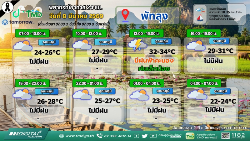 พยากรณ์อากาศ 24 ชม. วันที่ 8 มีนาคม 2569