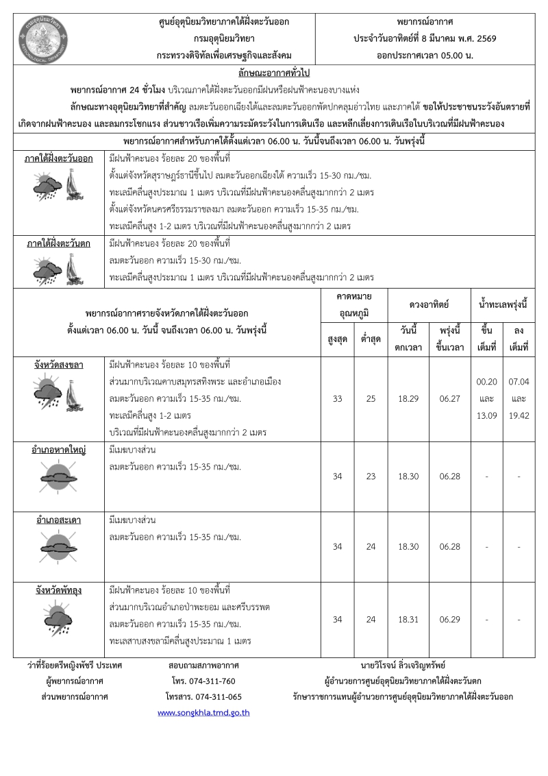 พยากรณ์อากาศ ประจำวัน 8 มีนาคม 2569