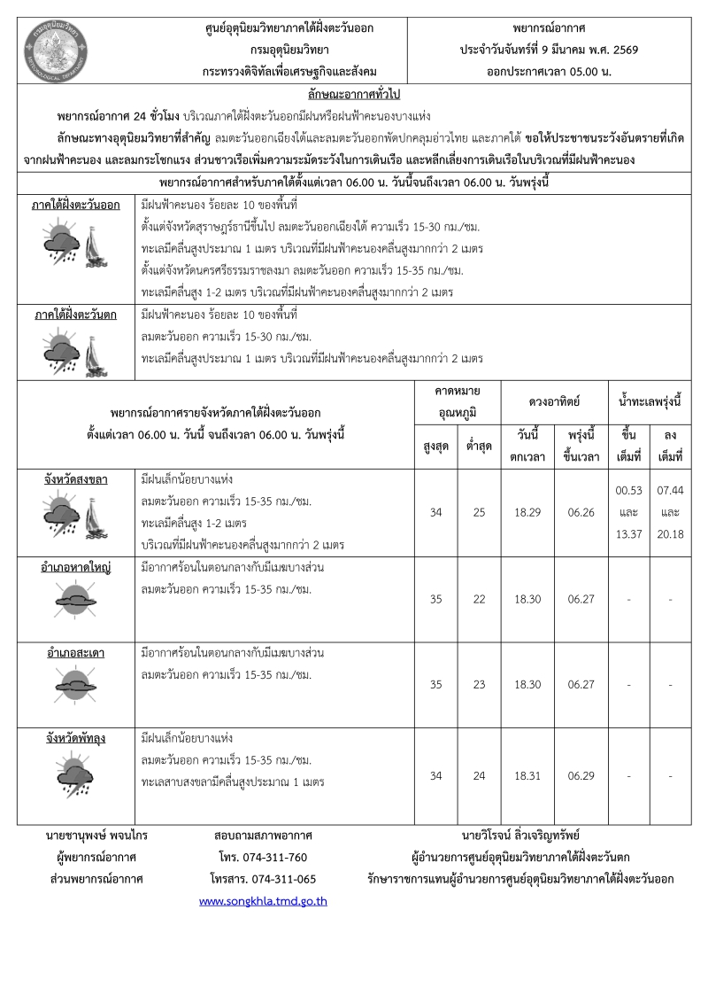 พยากรณ์อากาศ ประจำวัน 9 มีนาคม 2569