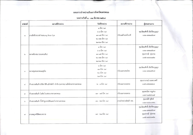 ประชาสัมพันธ์จุดจำหน่ายมันแกว