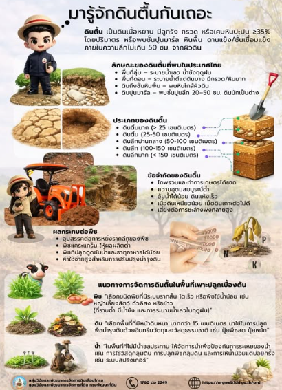 กรมพัฒนาที่ดินพามารู้จักดินตื้น