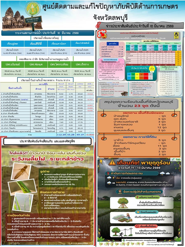ข่าวประสัมพันธ์ศูนย์ติดตามและแก้ไขปัญหาภัยพิบัติด้านการเกษตร