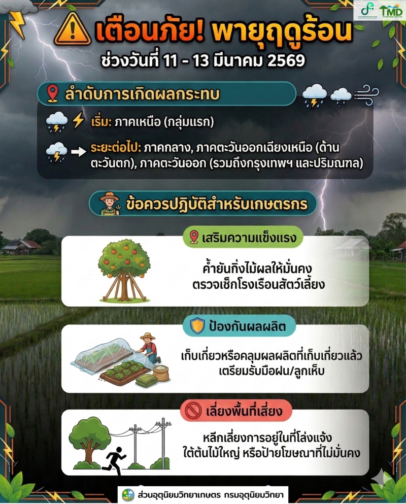 เตือนภัย!พายุฤดูร้อนบริเวณประเทศไทยตอนบน