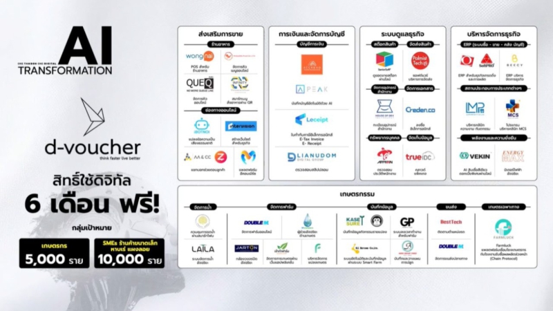 โอกาสดีๆสำหรับเกษตรกรและธุรกิจSMEsร้านค้าขนาดเล็ก