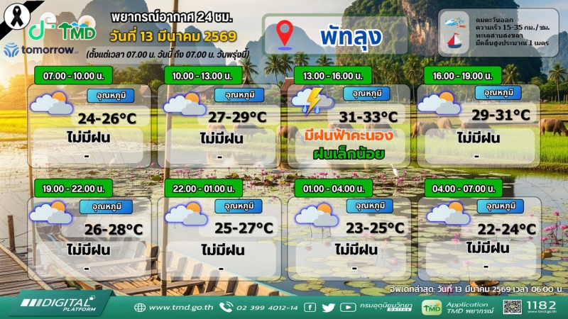 พยากรณ์อากาศ 24 ชม. วันที่ 13 มีนาคม 2569