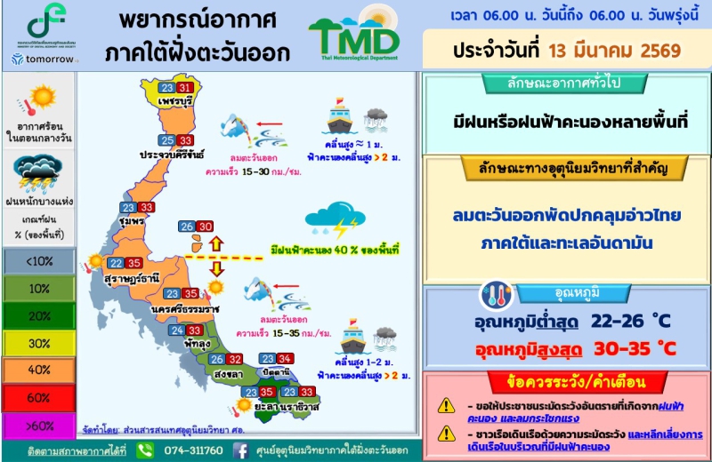 พยากรณ์อากาศภาคใต้ฝั่งตะวันออก