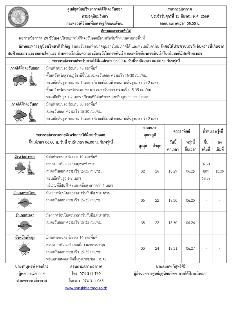 พยากรณ์อากาศ ประจำวัน 13 มีนาคม 2569