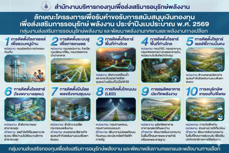 การขอรับสนับสนุนโครงการโซลาร์สูบน้ำเพื่อการเกษตร