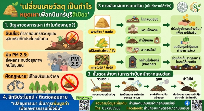 หยุดเผาเงินทิ้ง...แล้วเปลี่ยนเศษวัสดุ