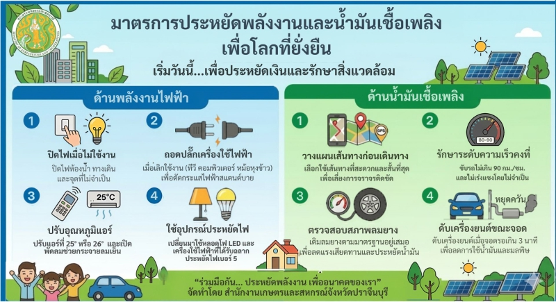 มาตรการประหยัดพลังงานและน้ำมันเชื้อเพลิงเพื่อโลกที่ยั่งยืน