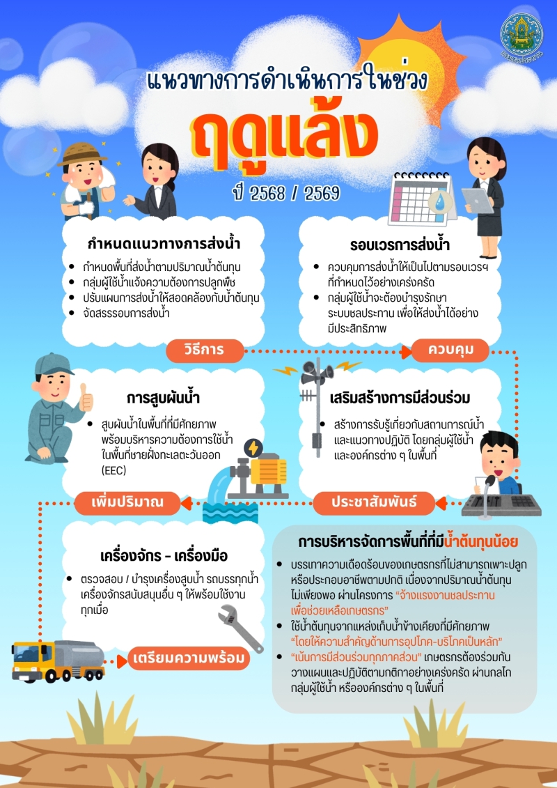 แนวทางการดำเนินการในช่วง ฤดูแล้ง ปี 2568/2569