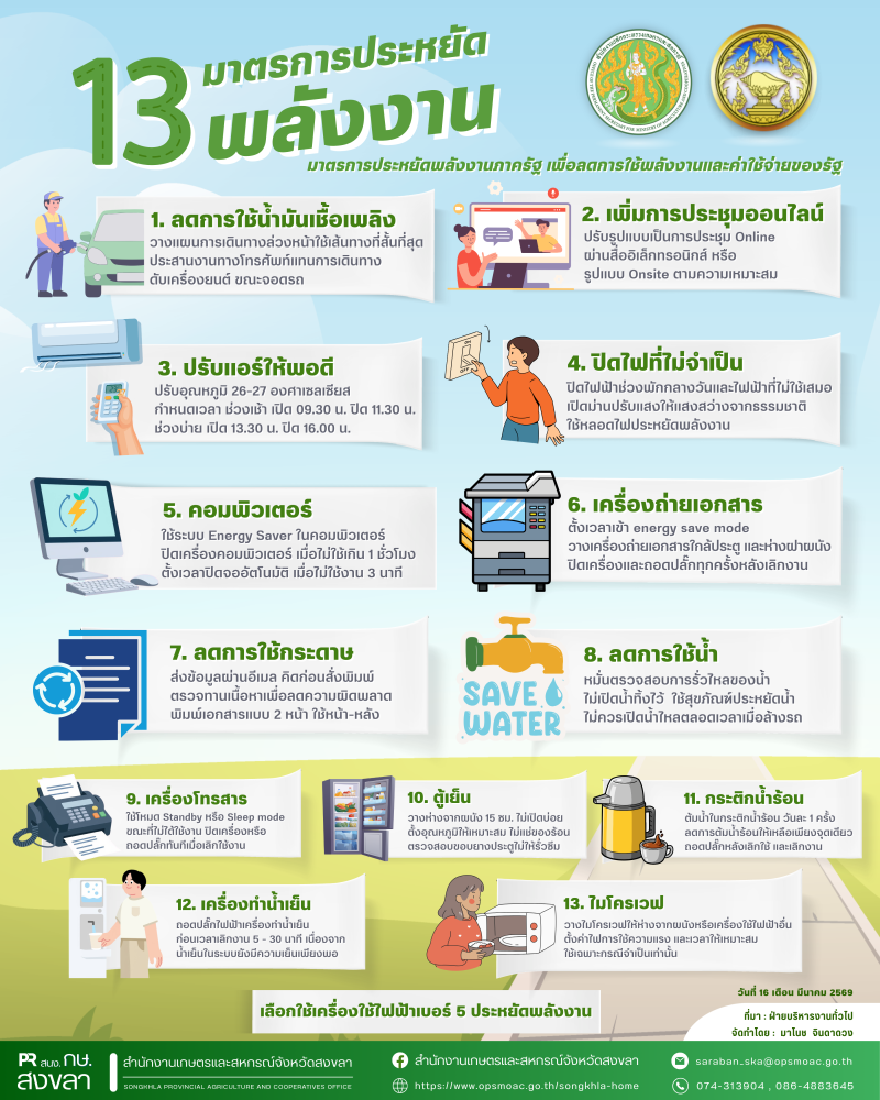 13มาตรการประหยัดพลังงาน