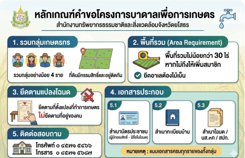 ประชาสัมพันธ์ผู้สนใจเข้าร่วมโครงการบาดาเพื่อการเกษตร