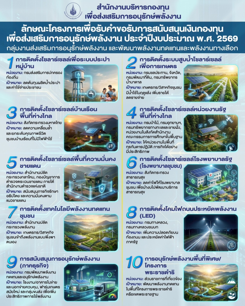 ประชาสัมพันธ์ผู้ที่สนใจเข้าร่วมโครงการเพื่อรับคำขอรับการสนับสนุนเงินกองทุนเพื่อส่งเสริมการอนุรักษ์พลังงาน