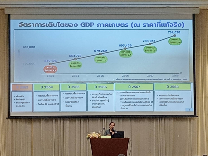 ร่วมการสัมมนาเชิงปฏิบัติการ