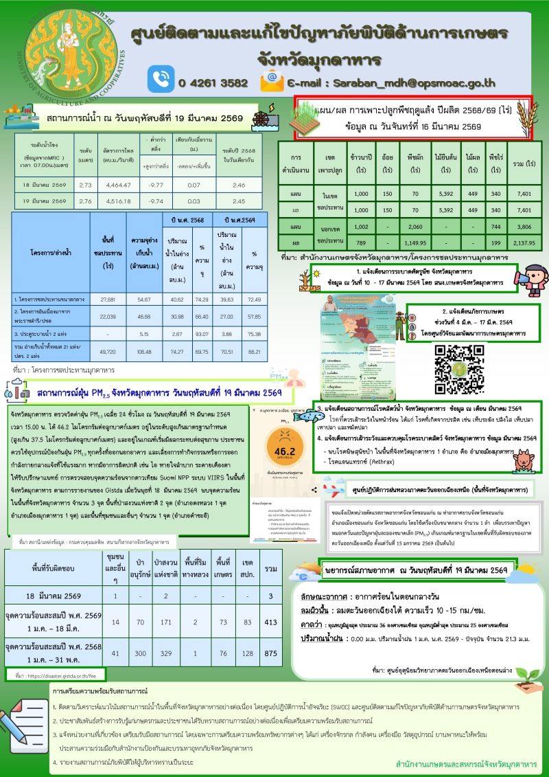 ศูนย์ติดตามและแก้ไขปัญหาภัยพิบัติด้านการเกษตรจังหวัดมุกดาหาร