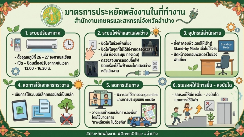 สำนักงานเกษตรและสหกรณ์จังหวัดลำปาง