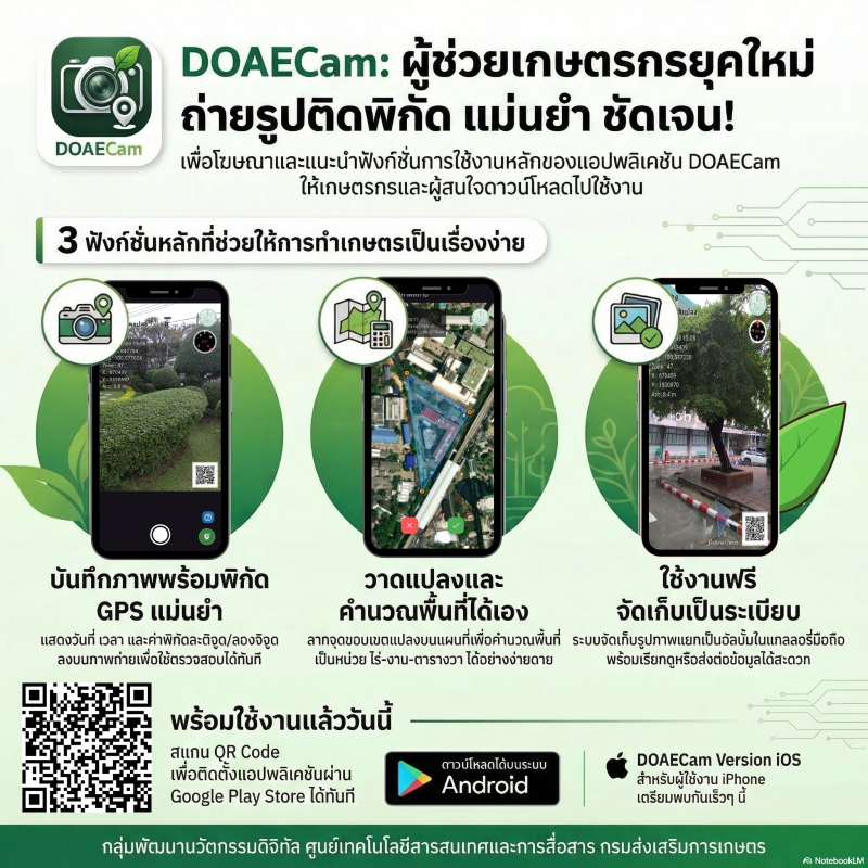 แอปDOAECamแอปที่จะมาเป็นผู้ช่วยมือขวาในไร่นาสวนของทุกคน