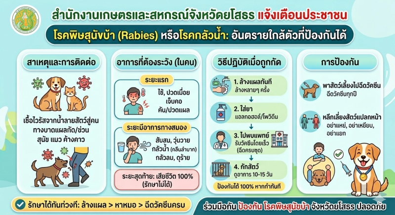 สำนักงานเกษตรและสหกรณ์จังหวัดยโสธร