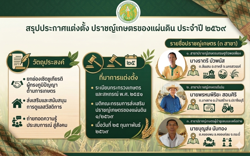 ประชาสัมพันธ์ประกาศแต่งตั้งปราชญ์เกษตรของแผ่นดิน