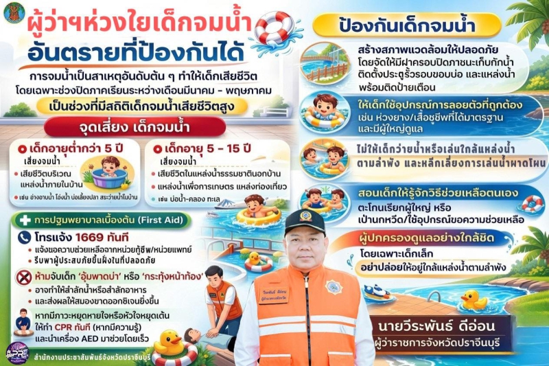 ผู้ว่าฯปราจีนบุรีห่วงใยเด็กเยาวชนสั่งเข้มทุกพื้นที่