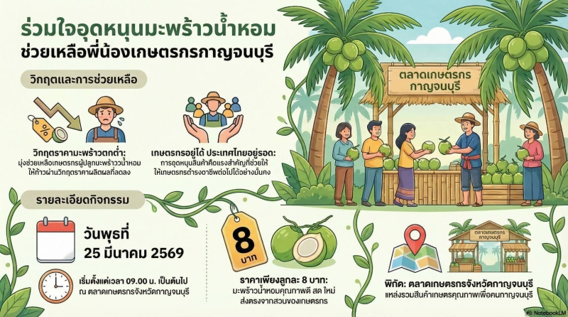 ร่วมใจอุดหนุนมะพร้าวน้ำหอม