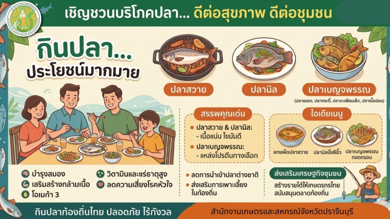 สำนักงานเกษตรและสหกรณ์จังหวัดปราจีนบุรี