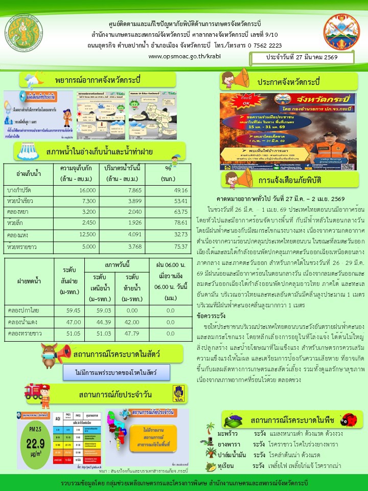 สภาพอากาศ และสถานการณ์โรคระบาดในพืช วันที่ 27 มีนาคม 2569
