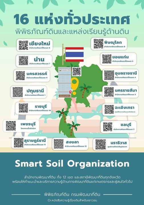 พิพิธภัณฑ์ดิน