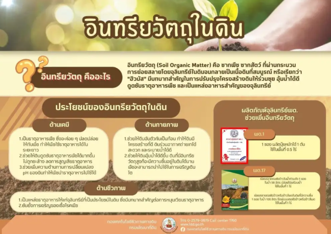 กรมพัฒนาที่ดินพามารู้จักอินทรียวัตถุ