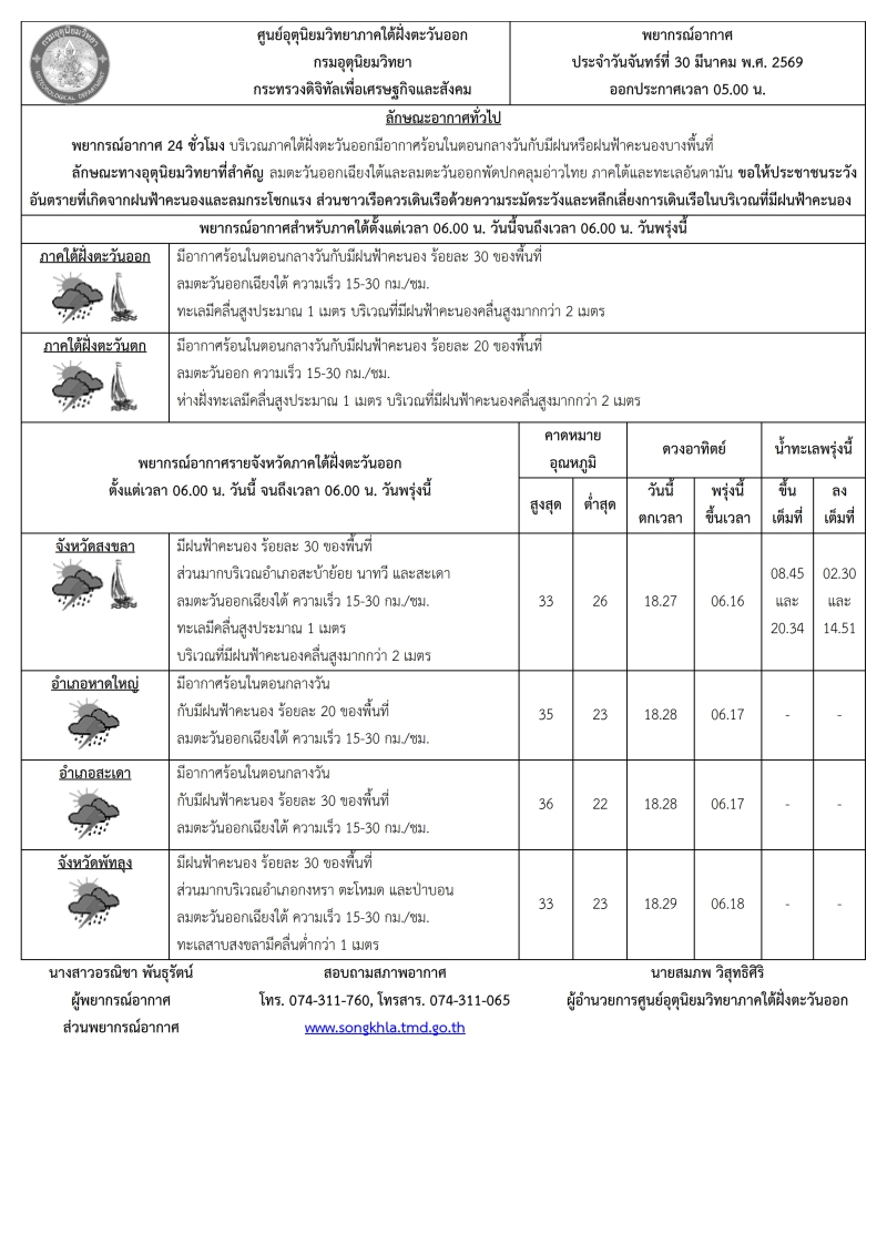 พยากรณ์อากาศ ประจำวัน 30 มีนาคม 2569