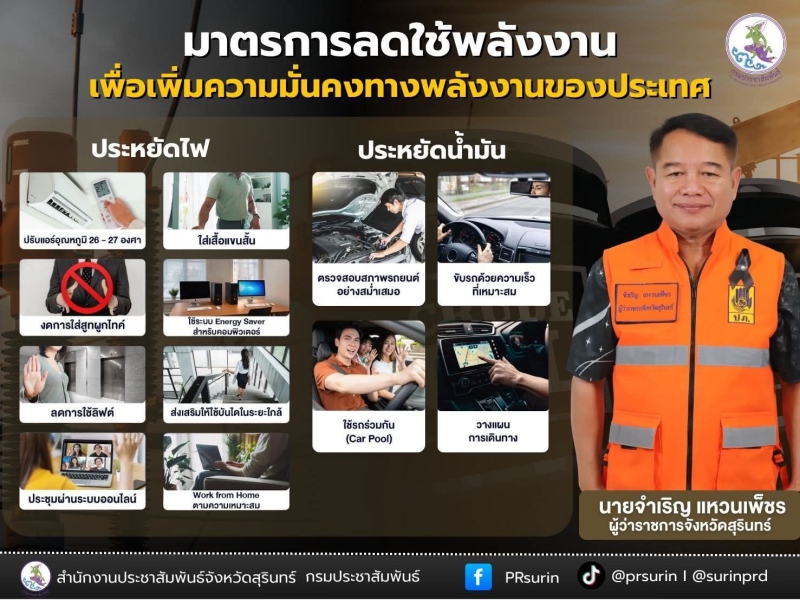 ผู้ว่าฯสุรินทร์ขอความร่วมมือทุกภาคส่วนดำเนินมาตรการลดใช้พลังงานอย่างจริงจัง