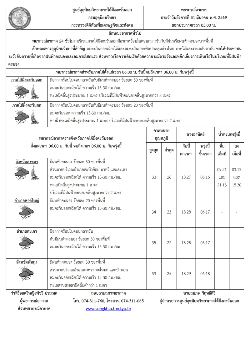 พยากรณ์อากาศ ประจำวัน 31 มีนาคม 2569