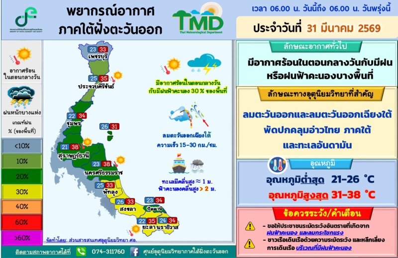 พยากรณ์อากาศภาคใต้ฝั่งตะวันออก