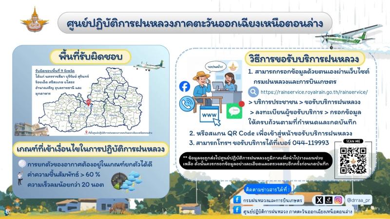 วิธีการขอรับบริการฝนหลวง