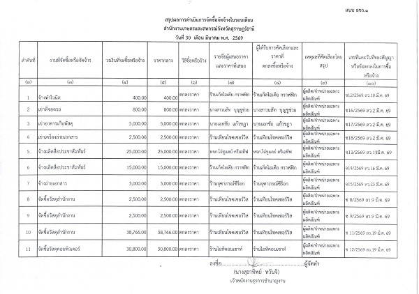 สรุปผลจัดซื้อจัดจ้างประจำเดือนมีนาคม2569