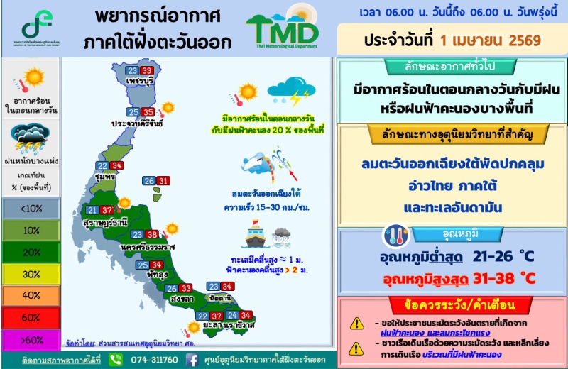 พยากรณ์อากาศภาคใต้ฝั่งตะวันออก ประจำวันที่ 1 เมษายน 2569