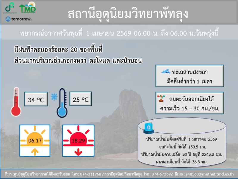 อุตุนิยมวิทยาพัทลุง ประจำวัน 1 เมษายน 2569
