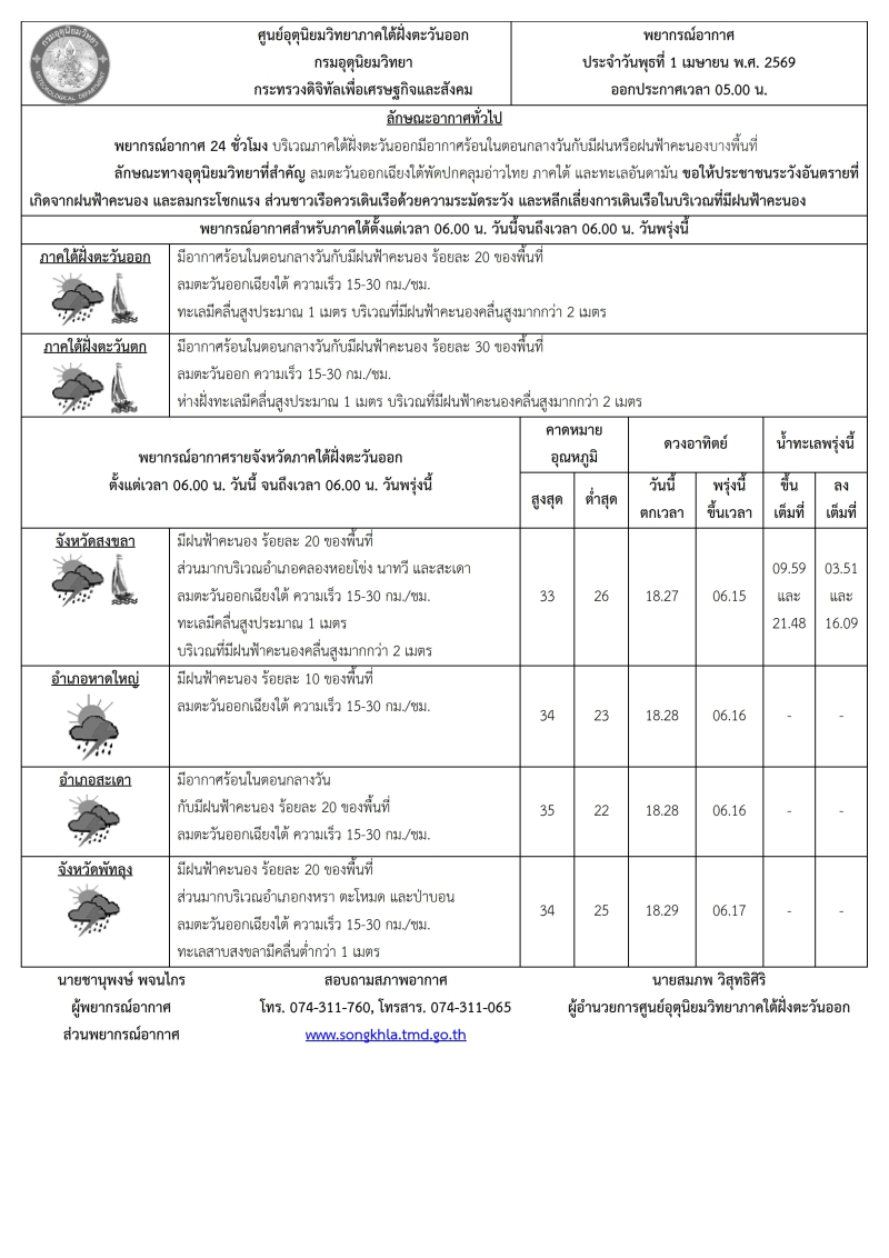 พยากรณ์อากาศ ประจำวัน 1 เมษายน 2569